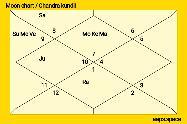 Deepika Padukone chandra kundli or moon chart